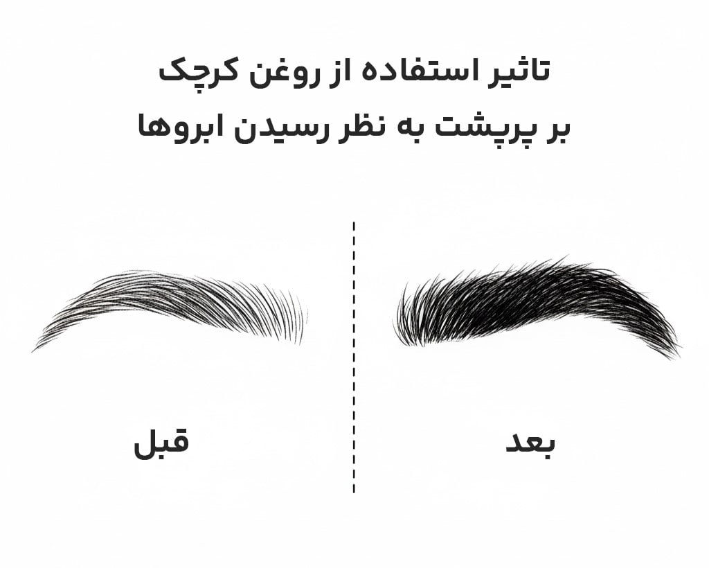 تاثیر استفاده از روغن کرچک بر پرپشت به نظر رسیدن ابروها