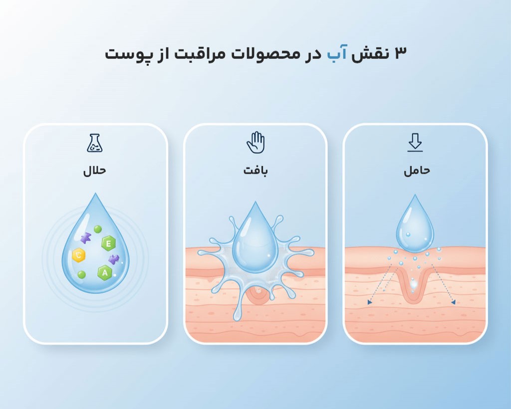نقش فنی آب به عنوان حلال و حامل در فرمولاسیون آرایشی