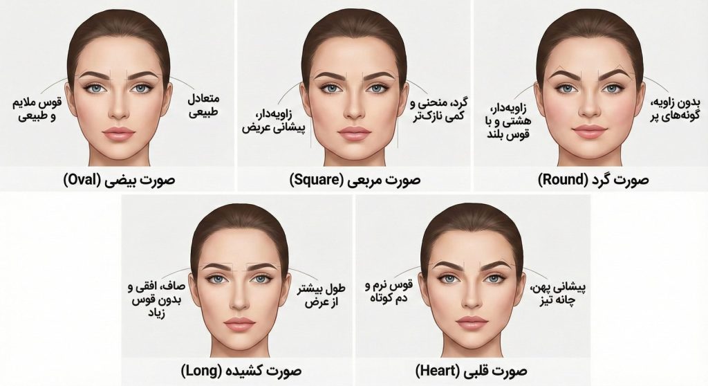 راهنمای انتخاب مدل ابرو بر اساس فرم صورت برای سلامت و زیبایی ابرو