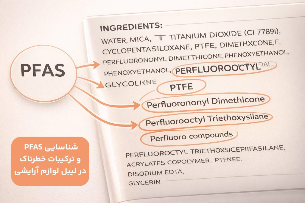 اینفوگرافیک شناسایی PFAS و ترکیبات خطرناک در لیبل لوازم آرایشی