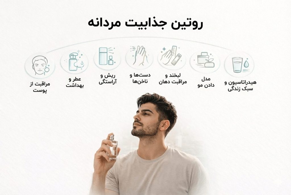 اینفوگرافیک مینیمال روتین جذابیت مردانه با حضور مرد جوان ایرانی در حال انجام یکی از مراحل مراقبت پوست و مو